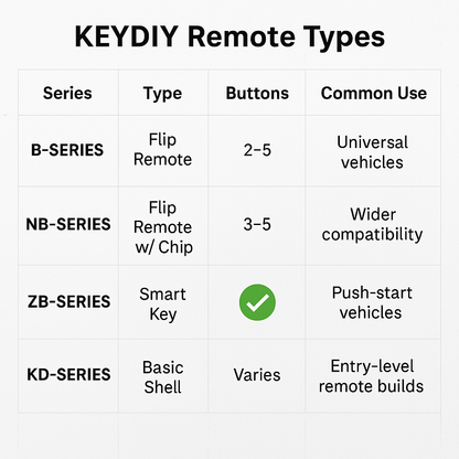 KEYDIY – Toyota Style 3-Button Universal Flip Key Remote (KD-B13-2+1)